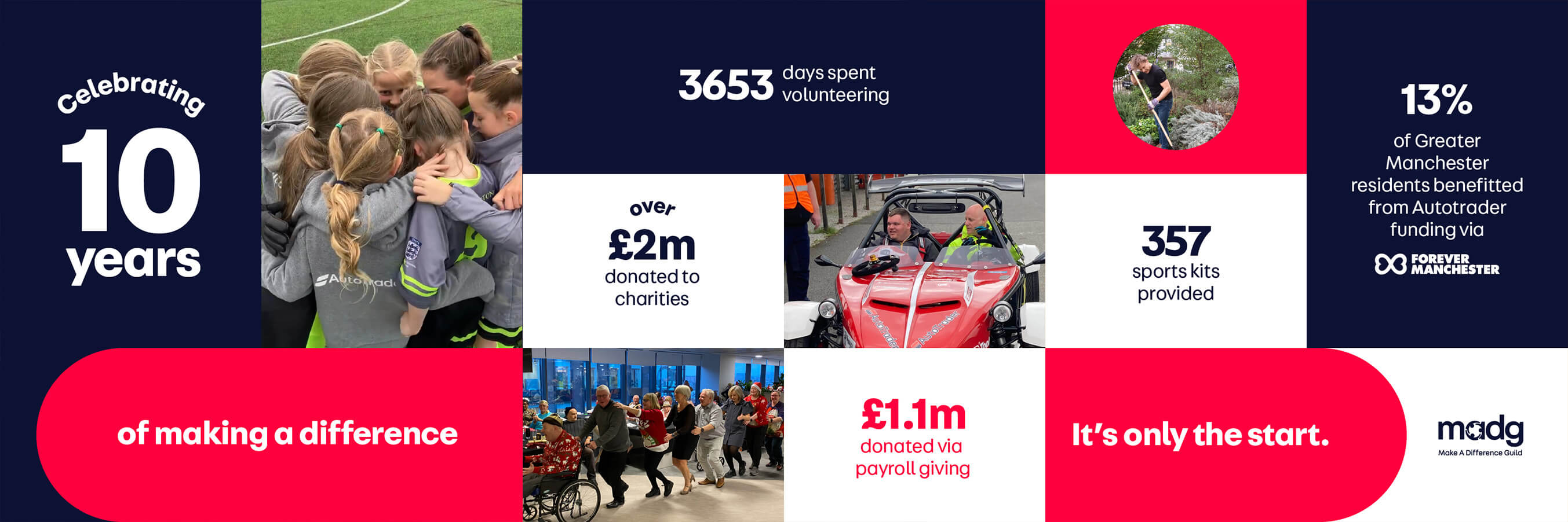 Celebrating 10 years of making a difference